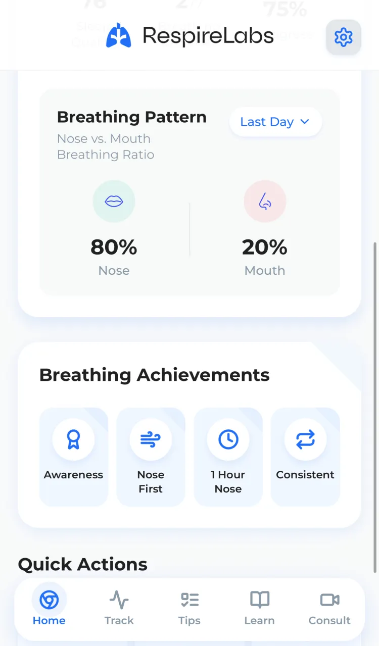 Breathing pattern analysis